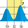Wauna tide chart for Saturday, September 7, 2024
