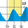 Wauna tide chart for Saturday, October 12, 2024