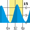 Wauna tide chart for Tuesday, October 15, 2024