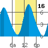 Wauna tide chart for Wednesday, October 16, 2024