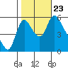 Wauna tide chart for Wednesday, October 23, 2024