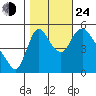 Wauna tide chart for Thursday, October 24, 2024