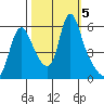 Wauna tide chart for Saturday, October 5, 2024