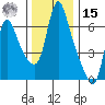 Wauna tide chart for Friday, November 15, 2024