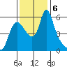 Wauna tide chart for Wednesday, November 6, 2024