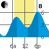 Wauna tide chart for Friday, November 8, 2024