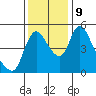Wauna tide chart for Saturday, November 9, 2024