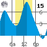 Wauna tide chart for Sunday, December 15, 2024