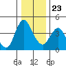 Wauna tide chart for Monday, December 23, 2024