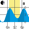 Wauna tide chart for Sunday, December 8, 2024