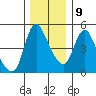 Wauna tide chart for Monday, December 9, 2024