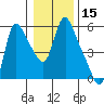 Wauna tide chart for Wednesday, January 15, 2025