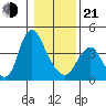 Wauna tide chart for Tuesday, January 21, 2025