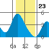 Wauna tide chart for Thursday, January 23, 2025
