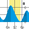 Wauna tide chart for Wednesday, January 8, 2025