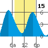 Wauna tide chart for Saturday, February 15, 2025