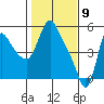 Wauna tide chart for Sunday, February 9, 2025