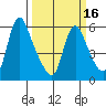 Wauna tide chart for Sunday, March 16, 2025