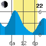 Wauna tide chart for Saturday, March 22, 2025
