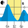 Wauna tide chart for Thursday, March 6, 2025