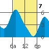 Wauna tide chart for Friday, March 7, 2025