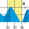 Wauna tide chart for Saturday, March 8, 2025