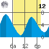 Wauna tide chart for Saturday, April 12, 2025