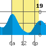 Wauna tide chart for Saturday, April 19, 2025