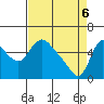 Wauna tide chart for Sunday, April 6, 2025