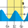 Wauna tide chart for Wednesday, April 9, 2025