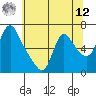 Wauna tide chart for Monday, May 12, 2025