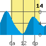 Wauna tide chart for Wednesday, May 14, 2025