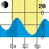 Wauna tide chart for Tuesday, May 20, 2025