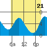 Wauna tide chart for Wednesday, May 21, 2025