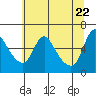 Wauna tide chart for Thursday, May 22, 2025