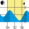 Wauna tide chart for Sunday, May 4, 2025