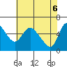 Wauna tide chart for Tuesday, May 6, 2025