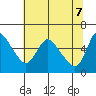 Wauna tide chart for Wednesday, May 7, 2025