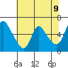 Wauna tide chart for Friday, May 9, 2025