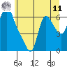 Wauna tide chart for Wednesday, June 11, 2025