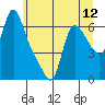 Wauna tide chart for Thursday, June 12, 2025