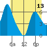 Wauna tide chart for Friday, June 13, 2025