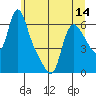 Wauna tide chart for Saturday, June 14, 2025