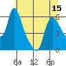 Wauna tide chart for Sunday, June 15, 2025