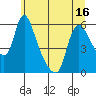 Wauna tide chart for Monday, June 16, 2025