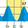 Wauna tide chart for Tuesday, June 17, 2025