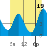 Wauna tide chart for Thursday, June 19, 2025