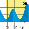 Wauna tide chart for Friday, June 20, 2025