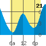 Wauna tide chart for Saturday, June 21, 2025