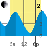 Wauna tide chart for Monday, June 2, 2025